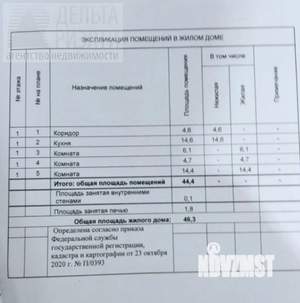 Дом 46м&sup2;, 1-этажный, участок 5 сот.  