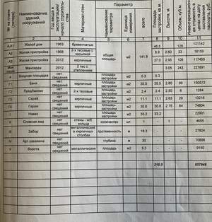 Дом 210м², 2-этажный, участок 7 сот.  