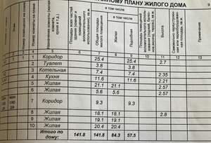 Дом 210м², 2-этажный, участок 7 сот.  