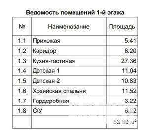 Дом 83м², 1-этажный, участок 5 сот.  