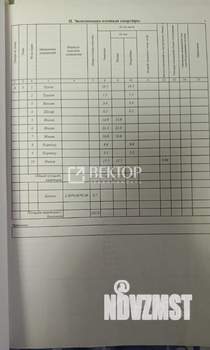 4-к квартира, вторичка, 100м2, 3/5 этаж