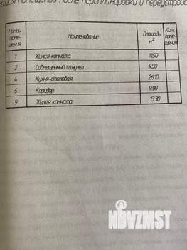2-к квартира, вторичка, 65м2, 2/5 этаж